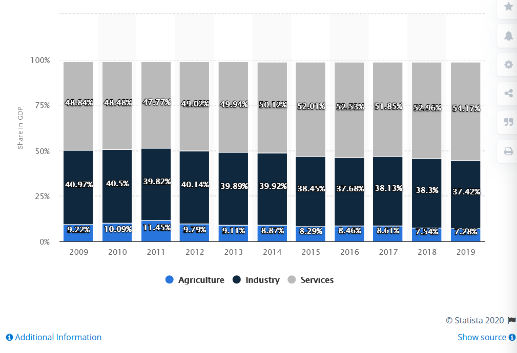 Malaysia GDP